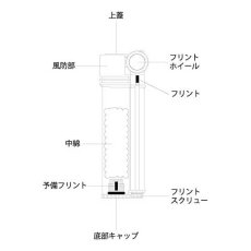 画像4: DOUGLASS オイルライター：ダグラス フィールドL Field L アルミニウムブルー (4)